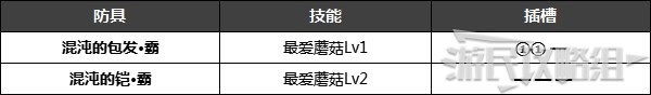 《魔物獵人崛起》特殊防具解鎖條件 名手羽飾、炎之封眼怎麼獲得 - 第17張