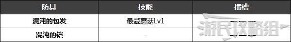 《魔物獵人崛起》特殊防具解鎖條件 名手羽飾、炎之封眼怎麼獲得 - 第18張