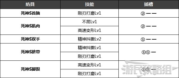 《怪物猎人崛起》特殊防具解锁条件 名手羽饰、炎之封眼怎么获得 - 第21张