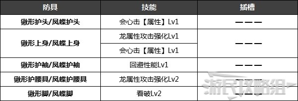 《怪物猎人崛起》特殊防具解锁条件 名手羽饰、炎之封眼怎么获得 - 第24张