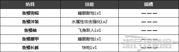 《怪物猎人崛起》特殊防具解锁条件 名手羽饰、炎之封眼怎么获得 - 第28张