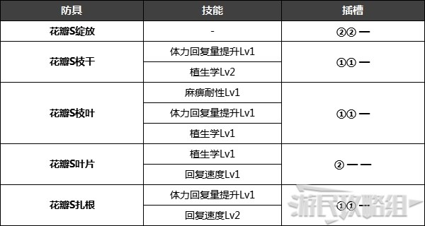 《怪物猎人崛起》特殊防具解锁条件 名手羽饰、炎之封眼怎么获得 - 第31张