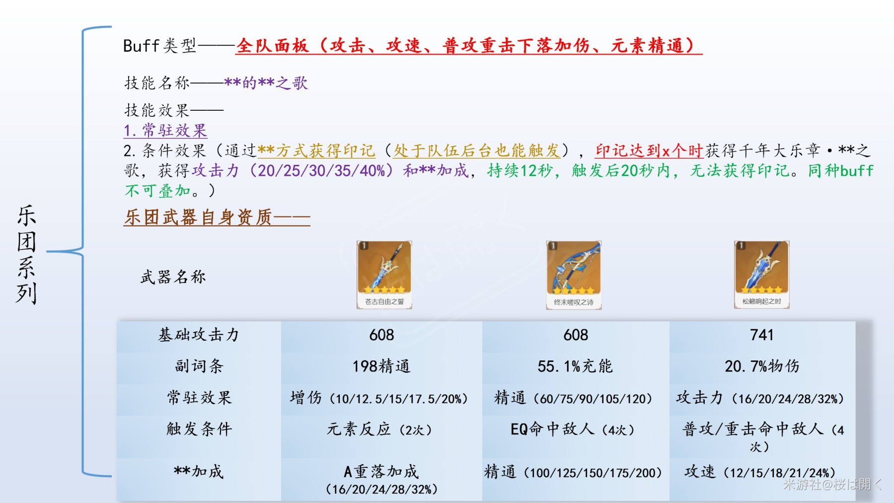 《原神》各武器BUFF收益量彙總 - 第3張