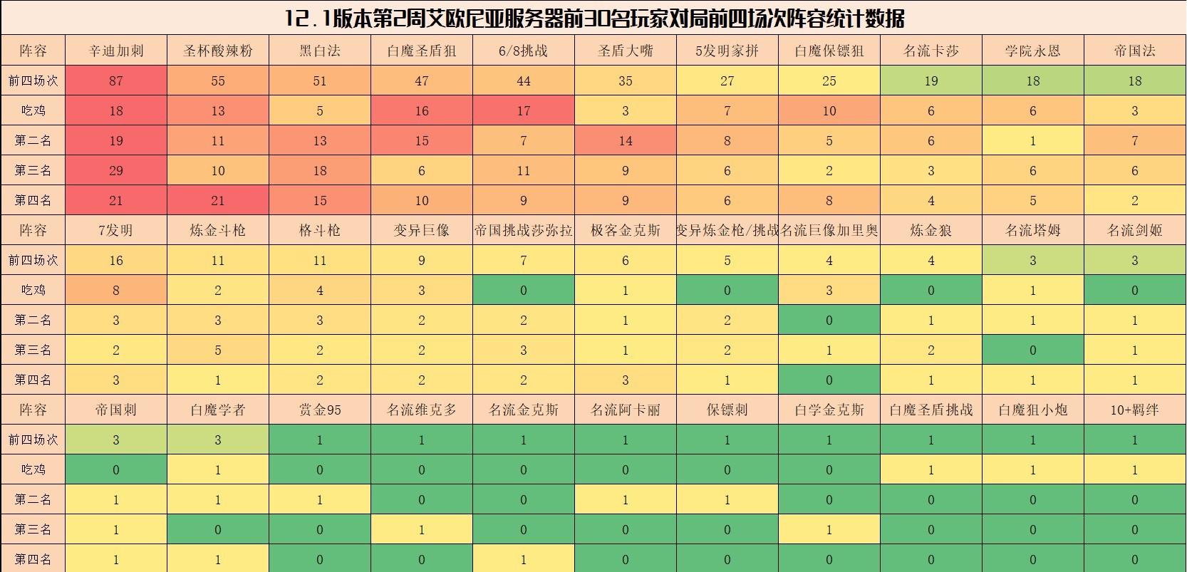 《雲頂之弈》12.1版上分陣容推薦 12.1版本強勢陣容彙總