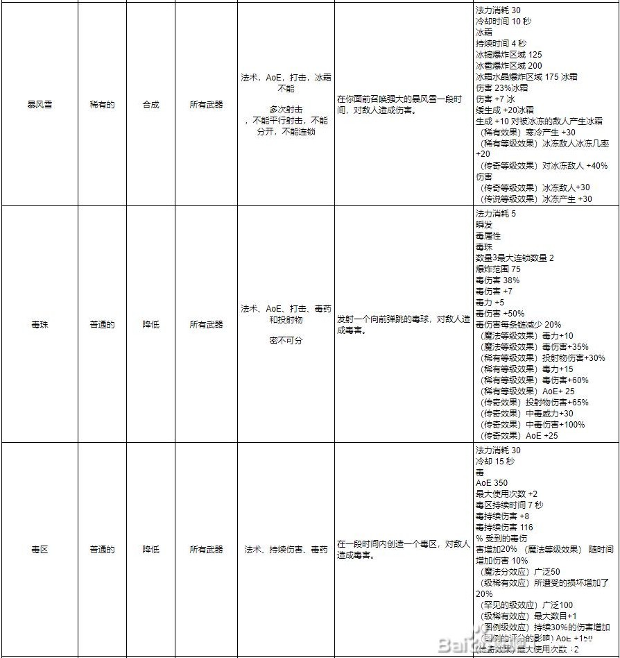 《十三月》全符文效果一览 技能及连接符文效果介绍_蓝色（智力）符文 - 第8张