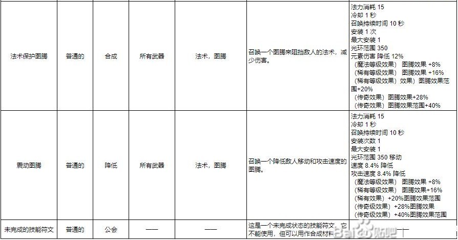 《十三月》全符文效果一覽 技能及連接符文效果介紹_藍色（智力）符文 - 第11張