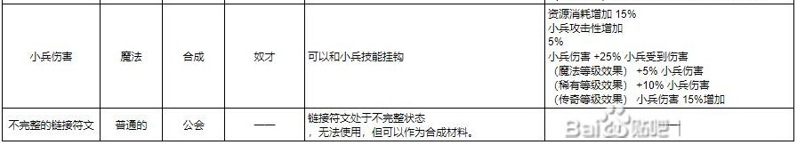 《十三月》全符文效果一览 技能及连接符文效果介绍_蓝色（智力）符文 - 第17张