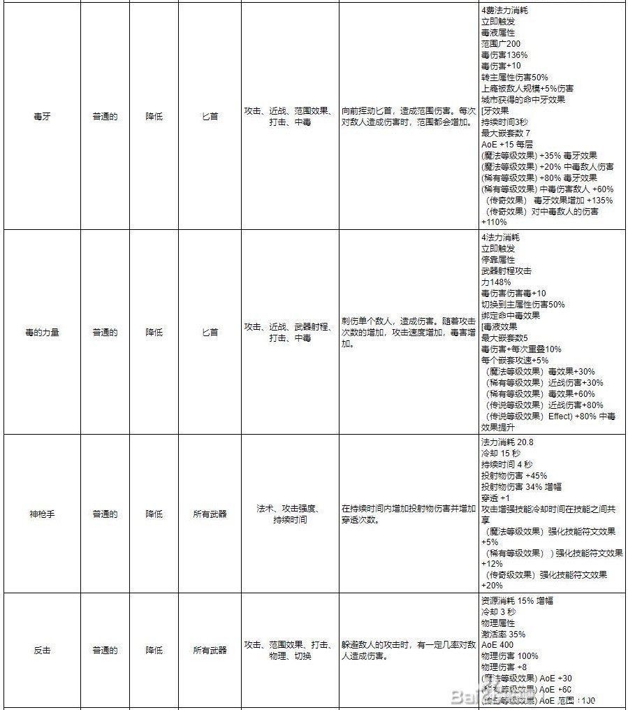 《十三月》全符文效果一覽 技能及連接符文效果介紹_綠色（敏捷）符文 - 第4張