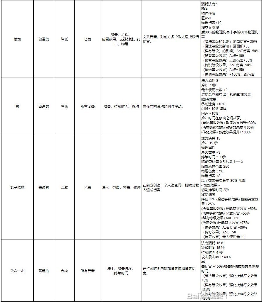 《十三月》全符文效果一览 技能及连接符文效果介绍_绿色（敏捷）符文 - 第7张