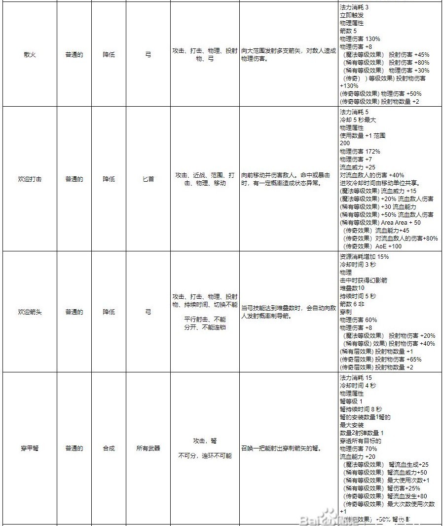 《十三月》全符文效果一览 技能及连接符文效果介绍_绿色（敏捷）符文 - 第8张