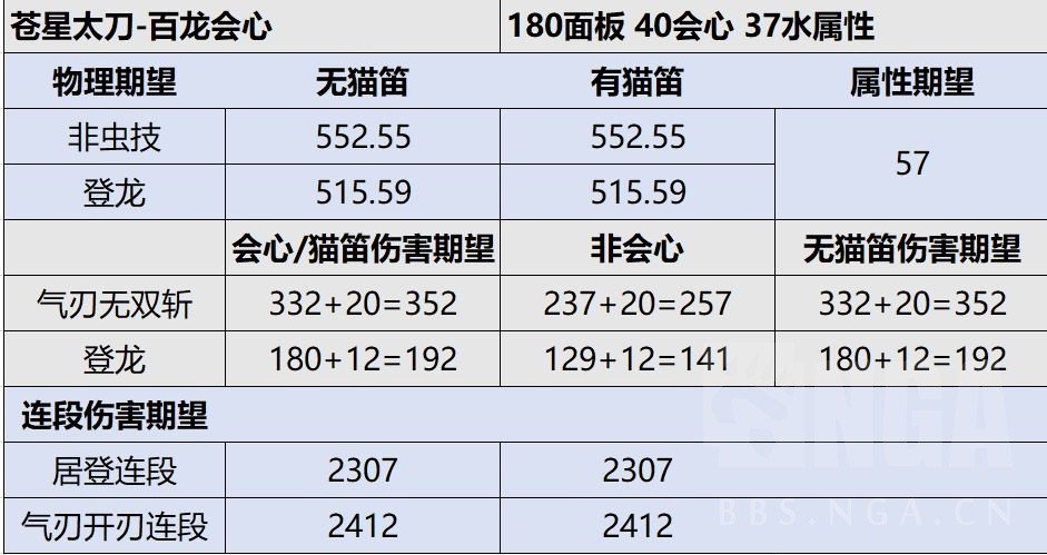 《怪物猎人崛起》3.71各太刀详细数据对比_苍星太刀 - 第3张