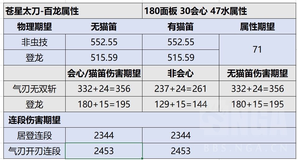 《怪物猎人崛起》3.71各太刀详细数据对比_苍星太刀 - 第4张