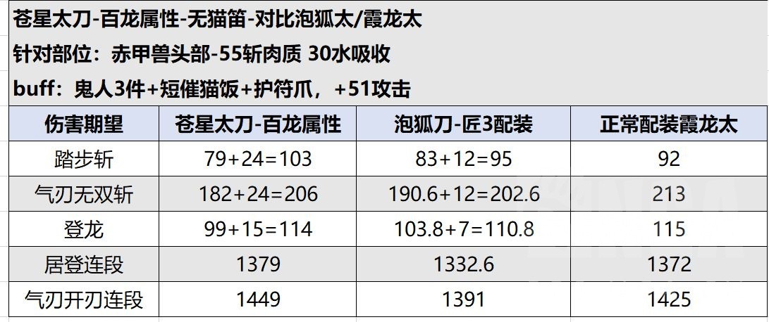 《魔物獵人崛起》3.71各太刀詳細數據對比_蒼星太刀 - 第5張