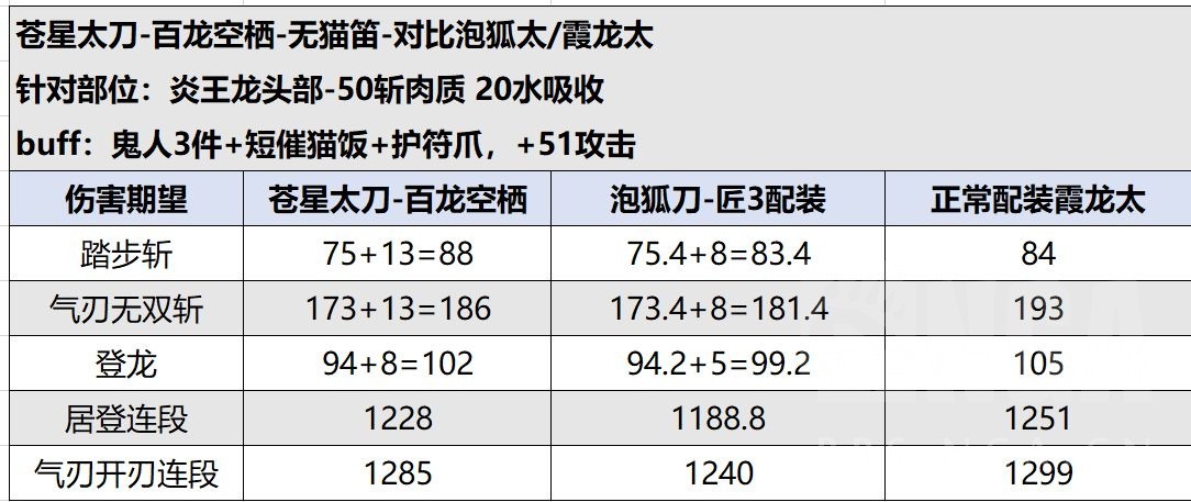 《魔物獵人崛起》3.71各太刀詳細數據對比_蒼星太刀 - 第8張