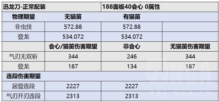 《魔物獵人崛起》3.71各太刀詳細數據對比_迅龍太刀 - 第2張