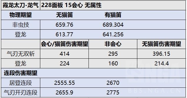 《怪物猎人崛起》3.71各太刀详细数据对比_霞龙太刀 - 第4张