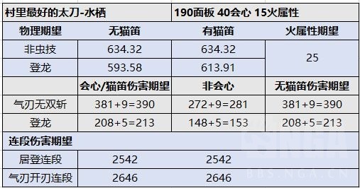 《魔物獵人崛起》3.71各太刀詳細數據對比_繼承寶刀[炎火 - 第3張