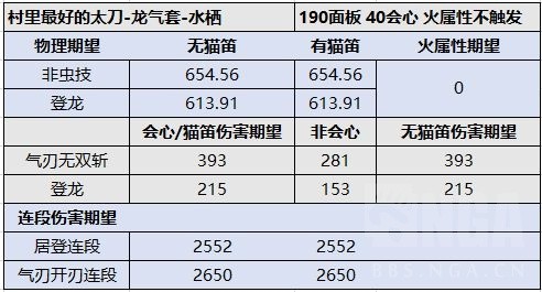 《魔物獵人崛起》3.71各太刀詳細數據對比_繼承寶刀[炎火 - 第6張