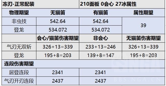 《怪物猎人崛起》3.71各太刀详细数据对比_冰属性太刀 - 第4张