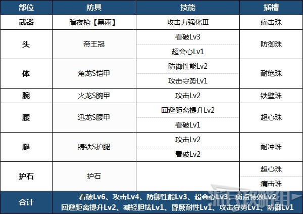 《怪物猎人崛起》PC版各武器毕业配装及思路介绍 实用毕业配装推荐_长枪 - 第2张