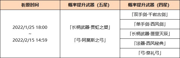 《原神》2.4版下半期武器池抽取建議 - 第2張