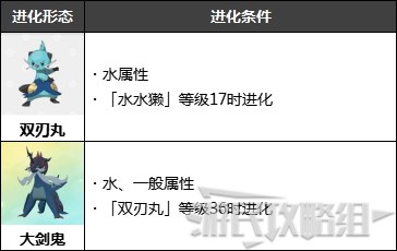 《寶可夢阿爾宙斯》御三家進化形態及培育推薦 怎麼刷御三家 - 第12張