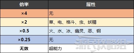 《寶可夢阿爾宙斯》洗翠大劍鬼進化條件及可習得招式 大劍鬼招式介紹 - 第2張