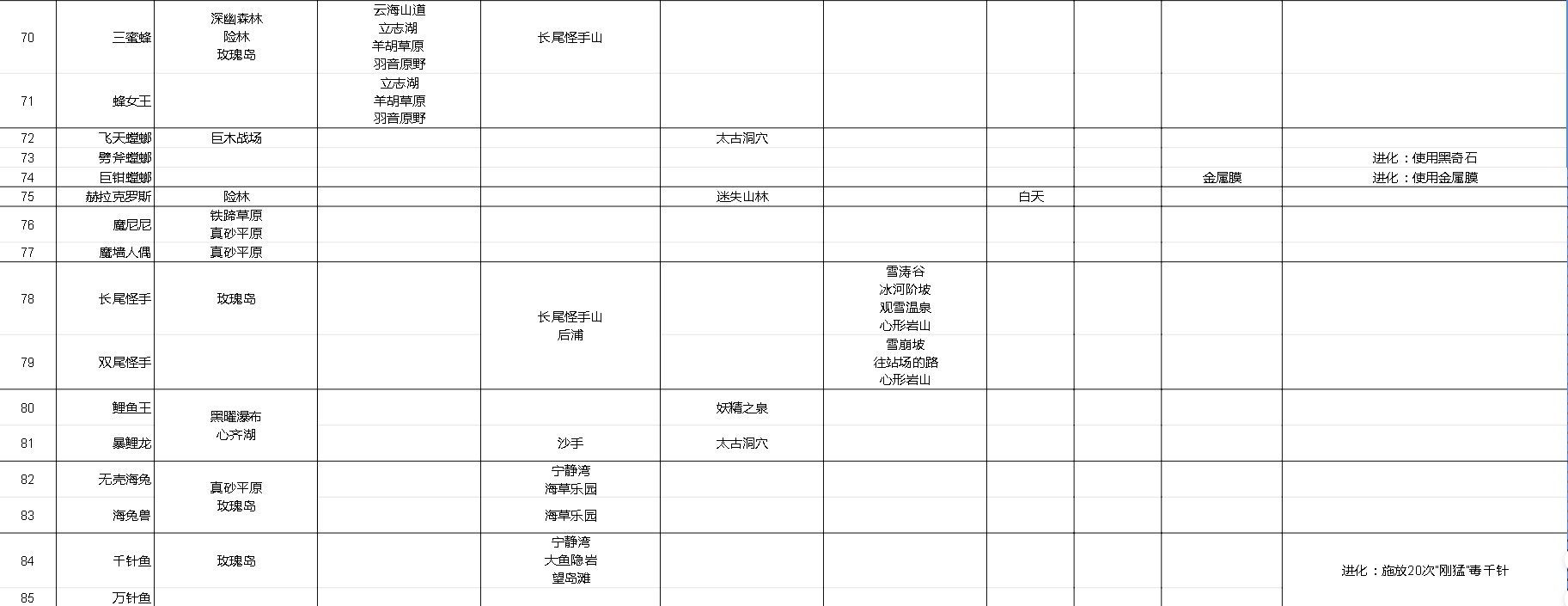 《宝可梦传说阿尔宙斯》宝可梦主要栖息地整理 - 第5张