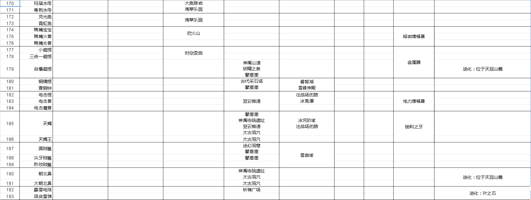 《寶可夢傳說阿爾宙斯》寶可夢主要棲息地整理 - 第10張