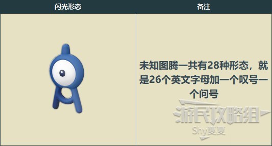 《寶可夢阿爾宙斯》洗翠圖鑑 全寶可夢分佈與數據一覽_未知圖騰 - 第2張
