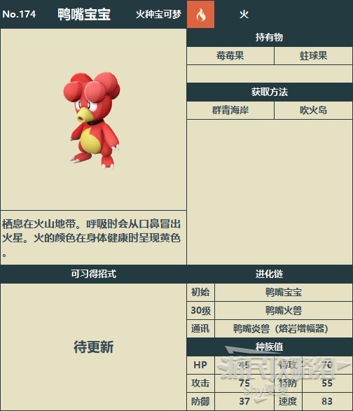 《宝可梦阿尔宙斯》洗翠图鉴 全宝可梦分布与数据一览_鸭嘴宝宝 - 第1张