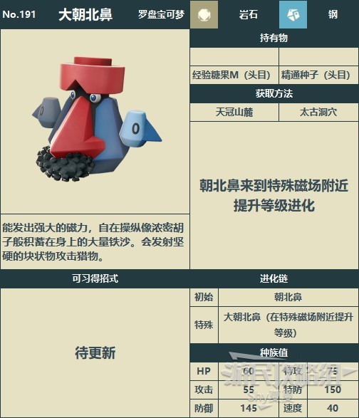 《宝可梦阿尔宙斯》洗翠图鉴 全宝可梦分布与数据一览_大朝北鼻 - 第1张