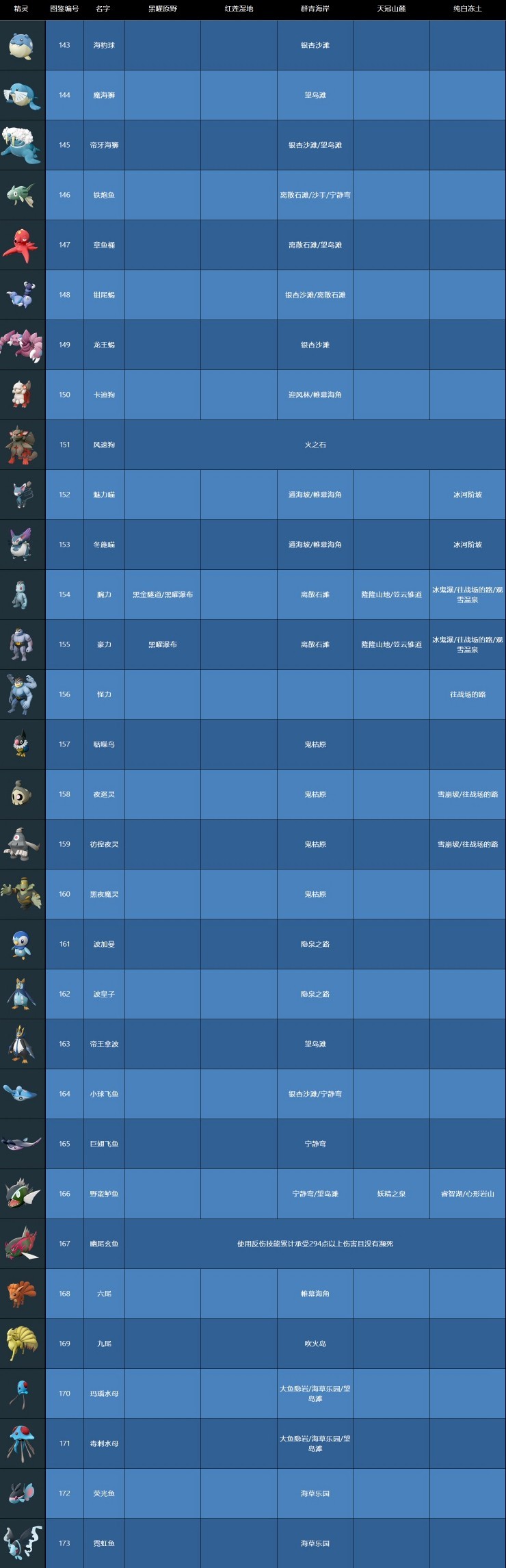 《宝可梦阿尔宙斯》全宝可梦获取位置一览 稀有宝可梦获取方法 - 第6张