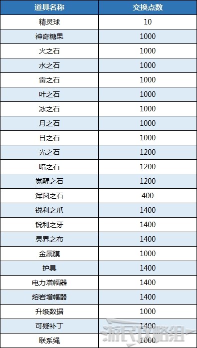 《寶可夢阿爾宙斯》友好點數作用及獲取方法 怎麼刷FP - 第4張