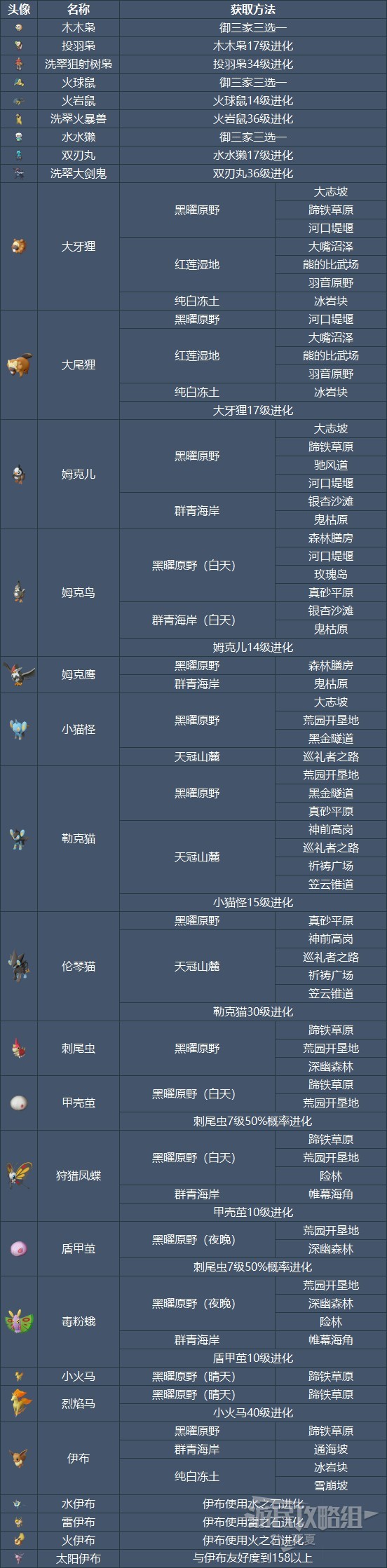 《宝可梦阿尔宙斯》宝可梦获取方法汇总 神兽在哪抓
