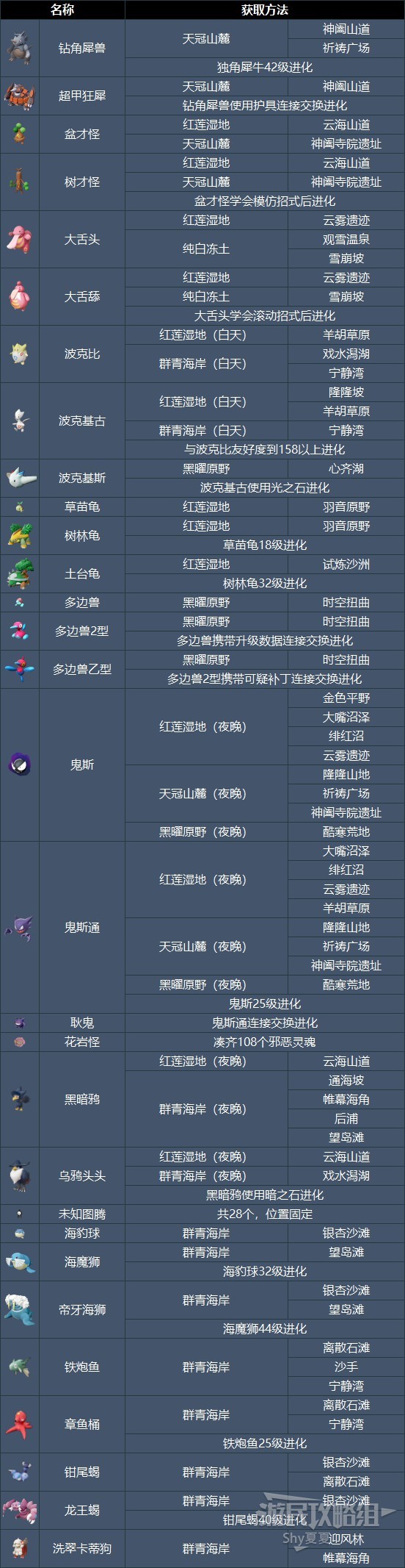 《宝可梦阿尔宙斯》宝可梦获取方法汇总 神兽在哪抓_图片版（适用手机端） - 第5张