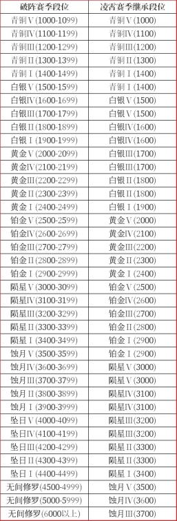 《永劫無間》破陣賽季即將結束 賽季結算獎勵速覽 - 第7張