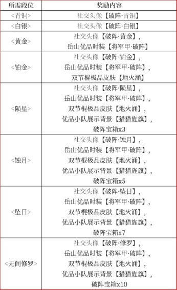 《永劫無間》破陣賽季即將結束 賽季結算獎勵速覽 - 第2張