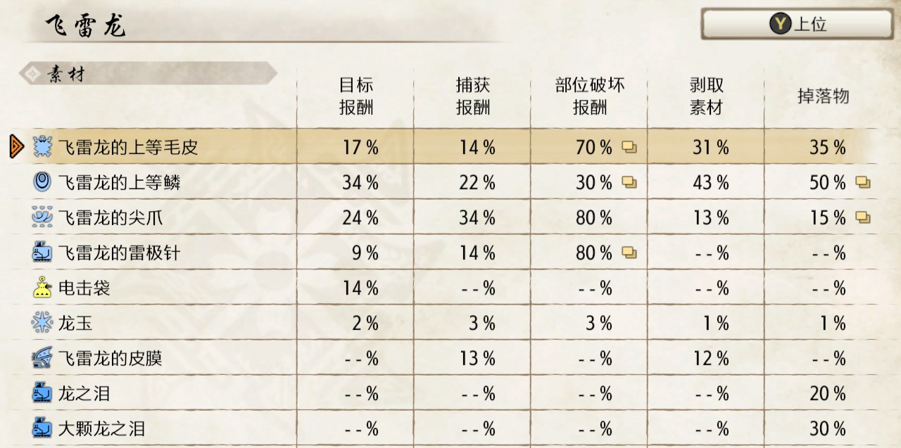 《魔物獵人崛起》弓上位武器選擇與配裝推薦 - 第3張