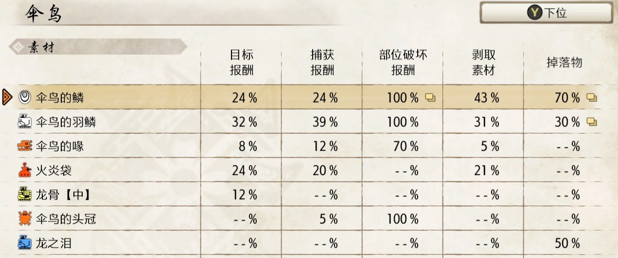 《魔物獵人崛起》雙刀開荒配裝推薦 雙刀下位怎麼配裝_下位 - 第2張