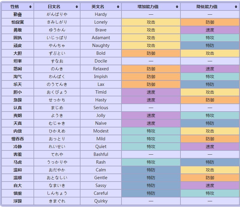 《寶可夢阿爾宙斯》寶可夢培養指南 寶可夢怎麼培養 - 第5張