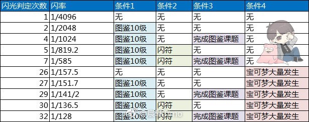 《寶可夢阿爾宙斯》寶可夢培養指南 寶可夢怎麼培養 - 第6張