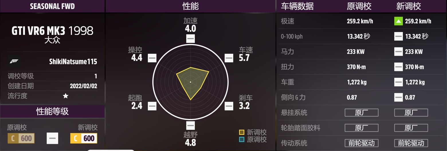 《極限競速地平線5》S4夏季賽車輛推薦 - 第19張