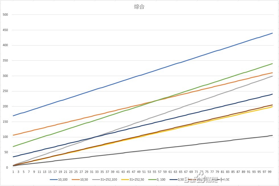 《宝可梦阿尔宙斯》宝可梦生成机制介绍 能力值计算公式 - 第4张