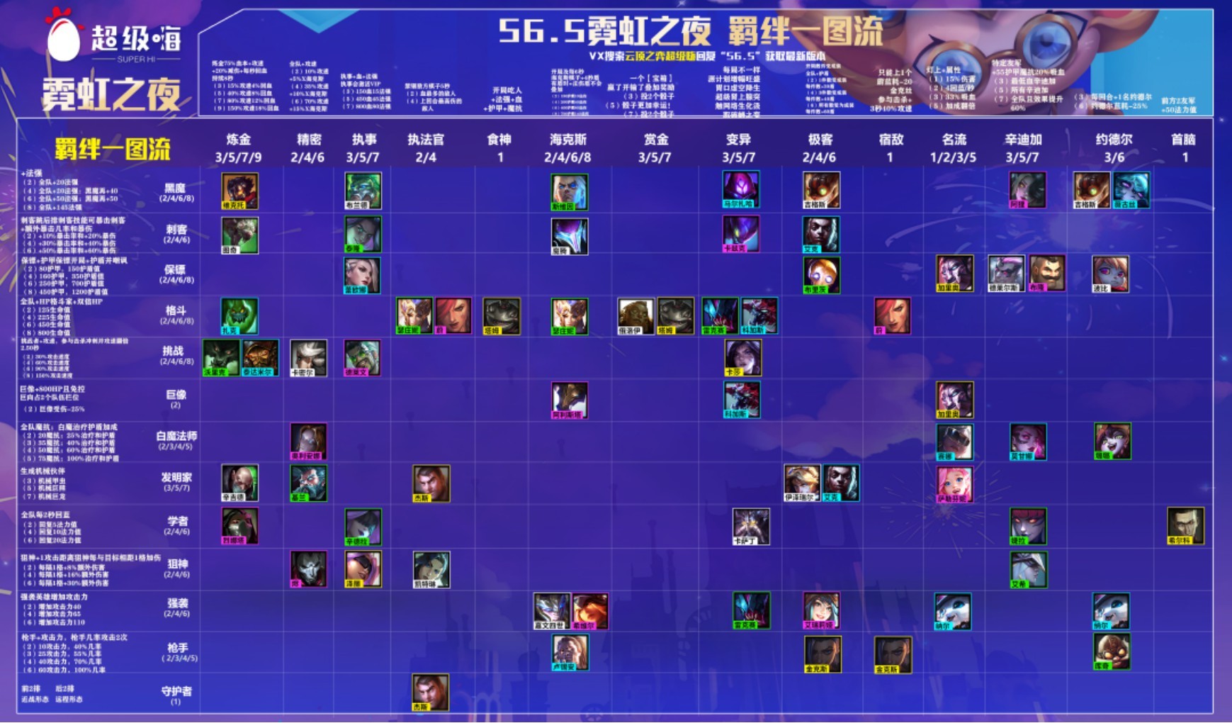 《云顶之弈》S6.5羁绊效果及装备合成前瞻 S6.5海克斯强化一览 - 第4张