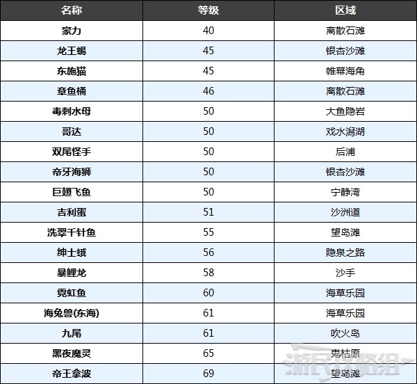 《寶可夢阿爾宙斯》群青海岸寶可夢分佈及道具材料一覽 - 第4張