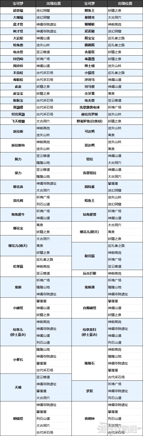 《寶可夢阿爾宙斯》天冠山麓寶可夢分佈及道具材料一覽 - 第2張