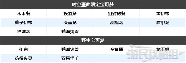 《寶可夢阿爾宙斯》天冠山麓寶可夢分佈及道具材料一覽 - 第6張