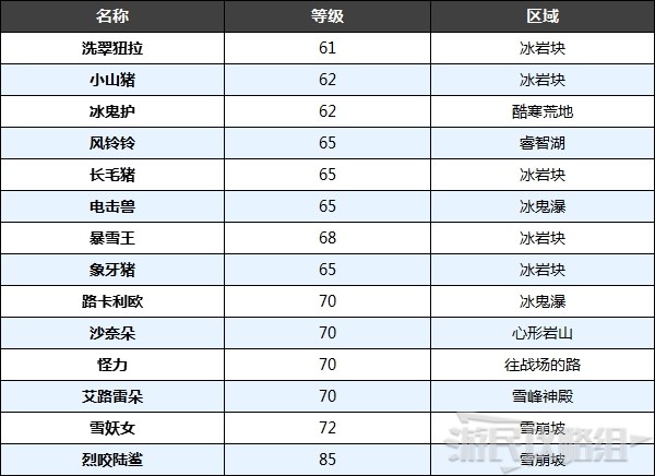 《宝可梦阿尔宙斯》纯白冻土宝可梦分布及道具材料一览 - 第5张