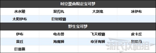 《寶可夢阿爾宙斯》純白凍土寶可夢分佈及道具材料一覽 - 第6張